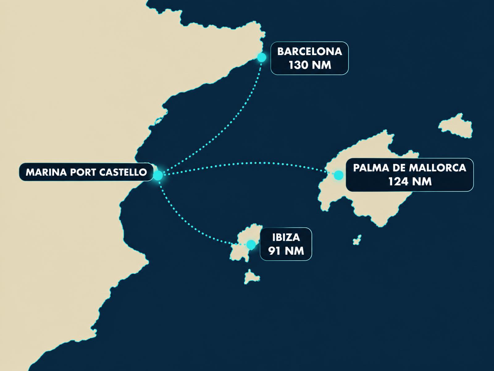 Mapa de distancias desde Marina Port Castelló a Barcelona, Palma e Ibiza